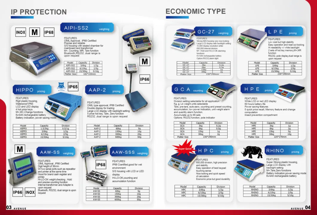 OIML Scale Waterproof Weighing Electronic Scale (AIPI-SS2)